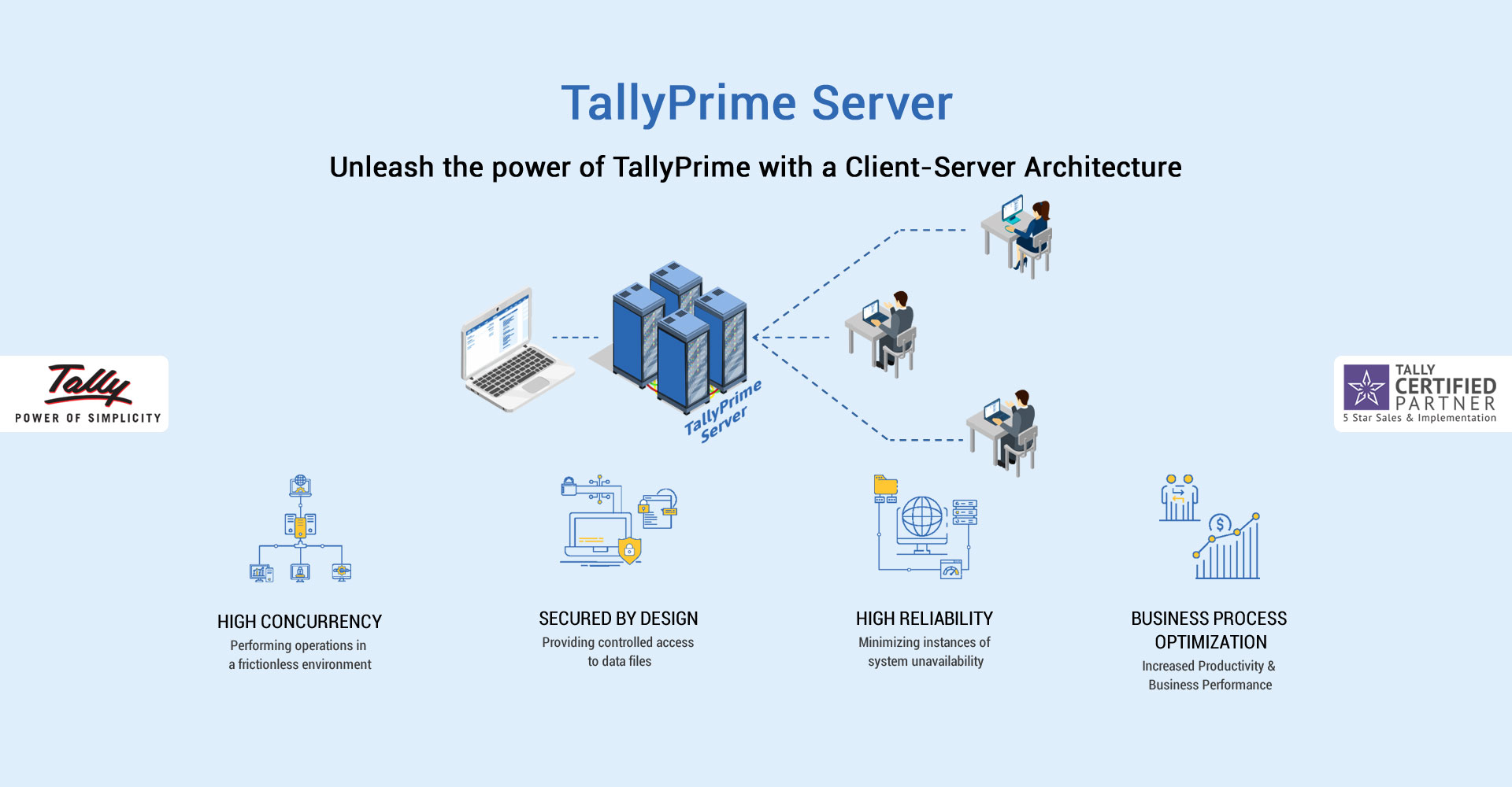 TallyPrime Server