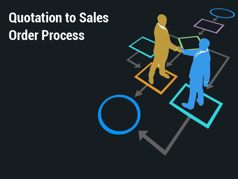 Quotation to Sales Order Process